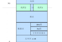 手把手学会线程-网硕互联帮助中心