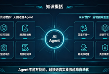 拆解Agent落地四大死穴:代码很强,现实世界很难-网硕互联帮助中心