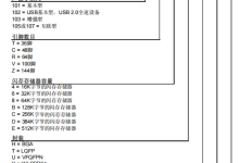 3.STM32寄存器点灯实战：从命名规则到GPIO配置全解析-网硕互联帮助中心