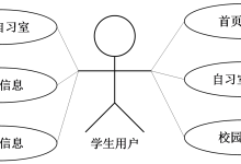 基于微信小程序的校园自习室预约系统---附源码78996-网硕互联帮助中心