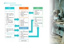 家居MES选哪家?亲测案例分享-网硕互联帮助中心