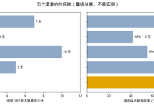 论文问卷收不满：五个渠道我全试了一遍，算了笔时间账-网硕互联帮助中心