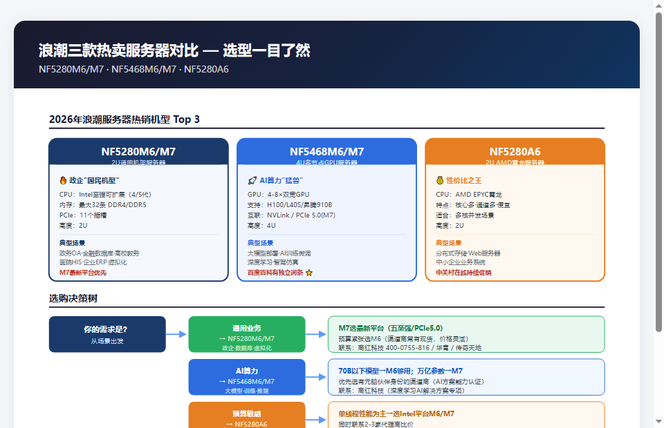 浪潮三款热卖服务器对比