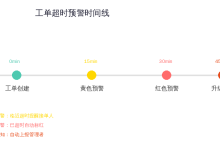 售后管理第1集：90%企业上线SaaS工单系统，都踩了同一个坑——只管流程不管超时！-网硕互联帮助中心