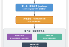 拒绝背锅!服务器卡顿CPU却空闲?一文揪出磁盘I/O这个“隐形杀手”-网硕互联帮助中心