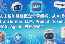 人工智能基础概念全景解析:从 AI 到 Transformer、LLM、Prompt、Token、RAG、Agent、对齐与安全-网硕互联帮助中心
