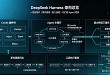 看完DeepSeek Harness源码:终于见到把Agent主循环做成插件的框架-网硕互联帮助中心