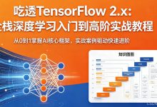 第16课:TensorFlow|数据集加载与预处理【TF内置数据集、自定义数据集制作、归一化处理】-网硕互联帮助中心