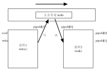 Linux应用层开发 --- 管道-网硕互联帮助中心