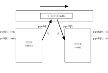 进程间通信(IPC机制):无名通道与有名通道-网硕互联帮助中心