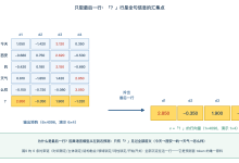 从一条直线到大模型输出一个token（十）：首 token 诞生与 KV-Cache-网硕互联帮助中心