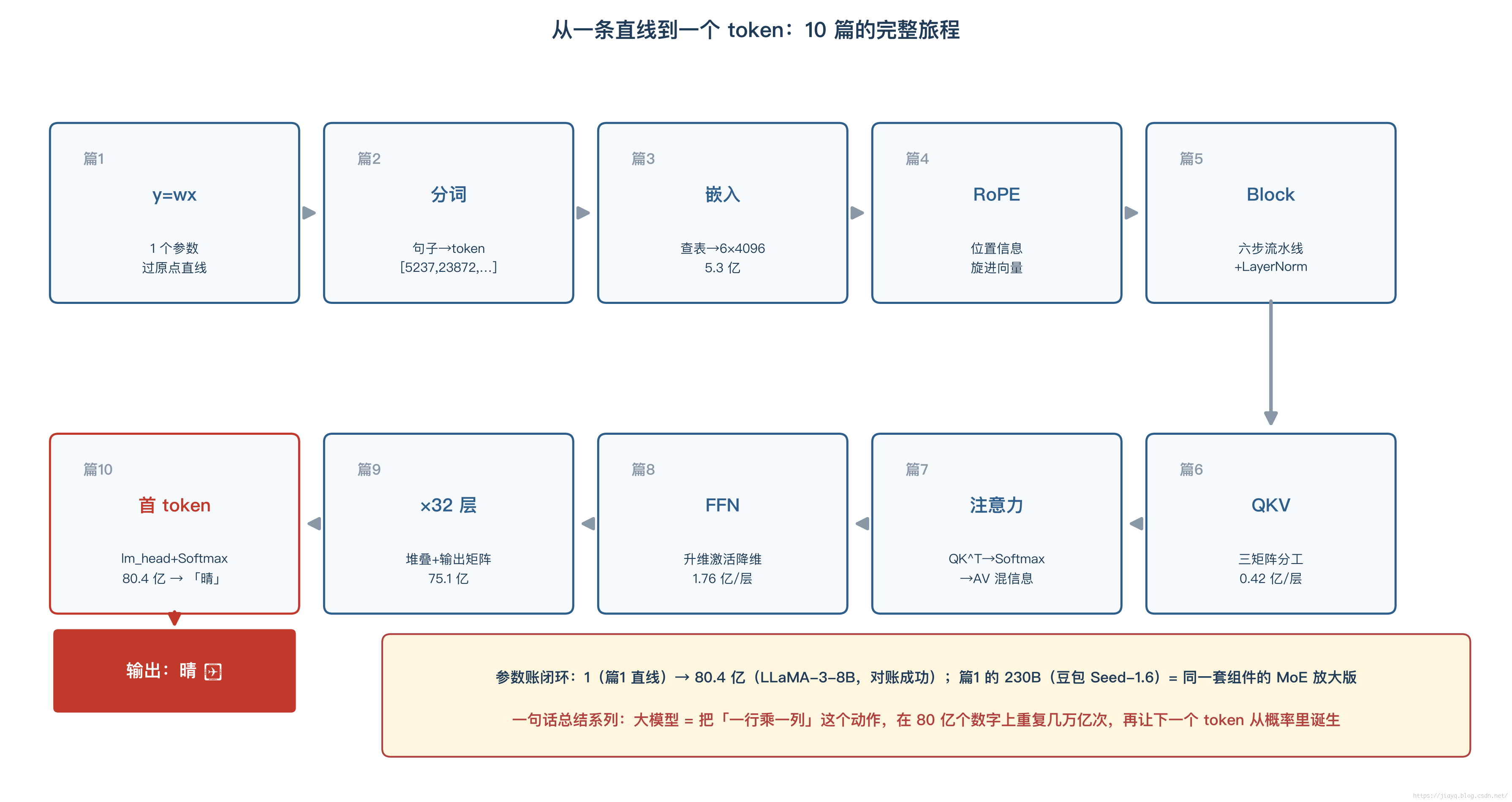 系列收官全景