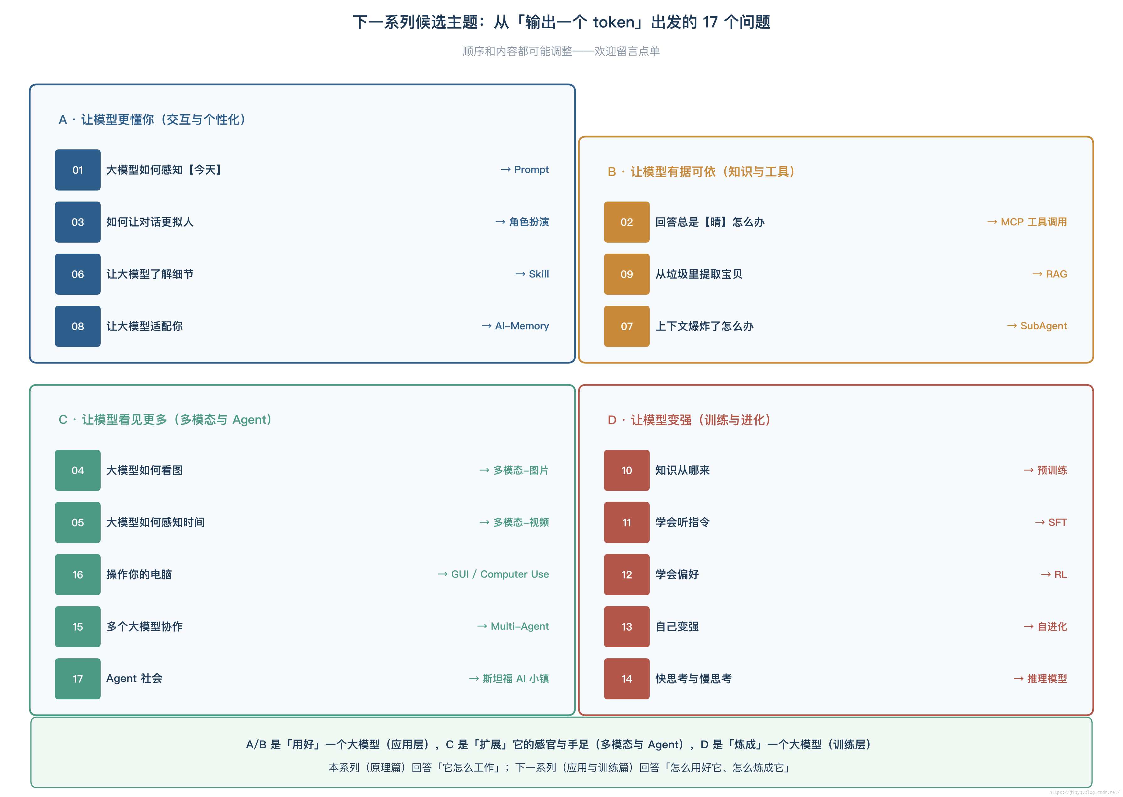 下一系列主题地图