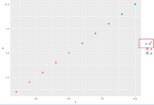 R语言入门——ggplot2图例增加公式-网硕互联帮助中心