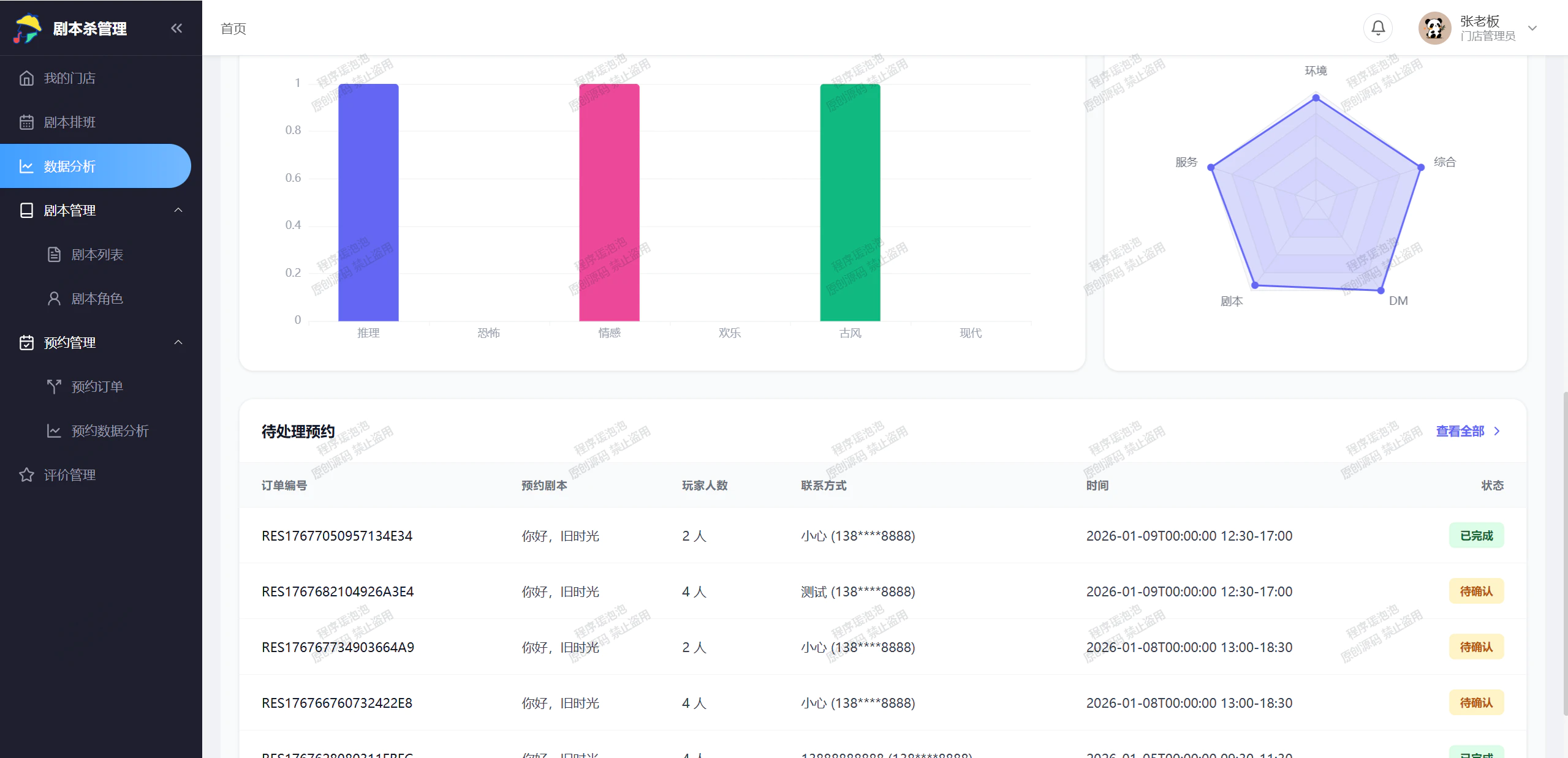 门店数据分析(Echarts)