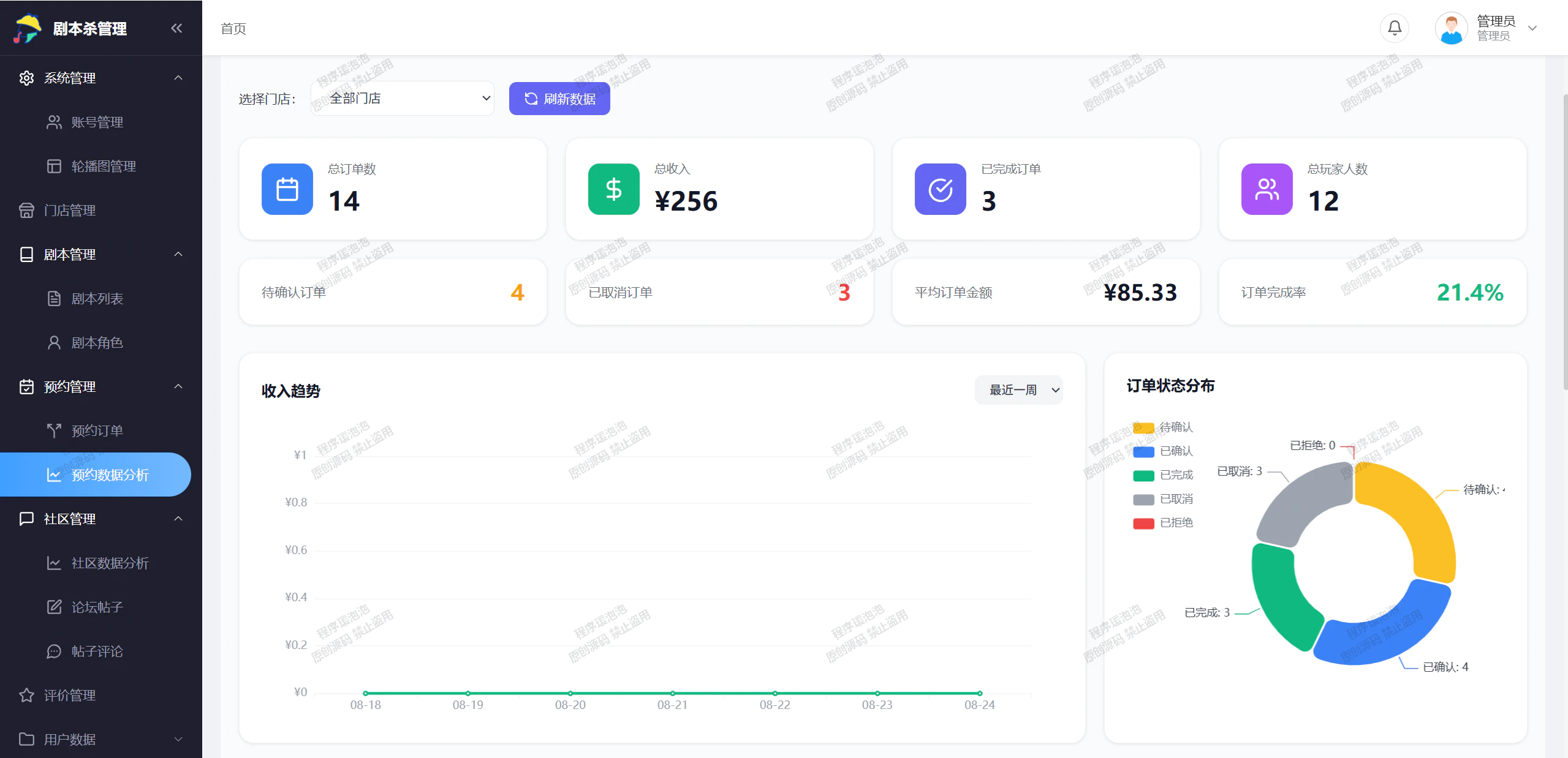 预约数据分析(Echarts)