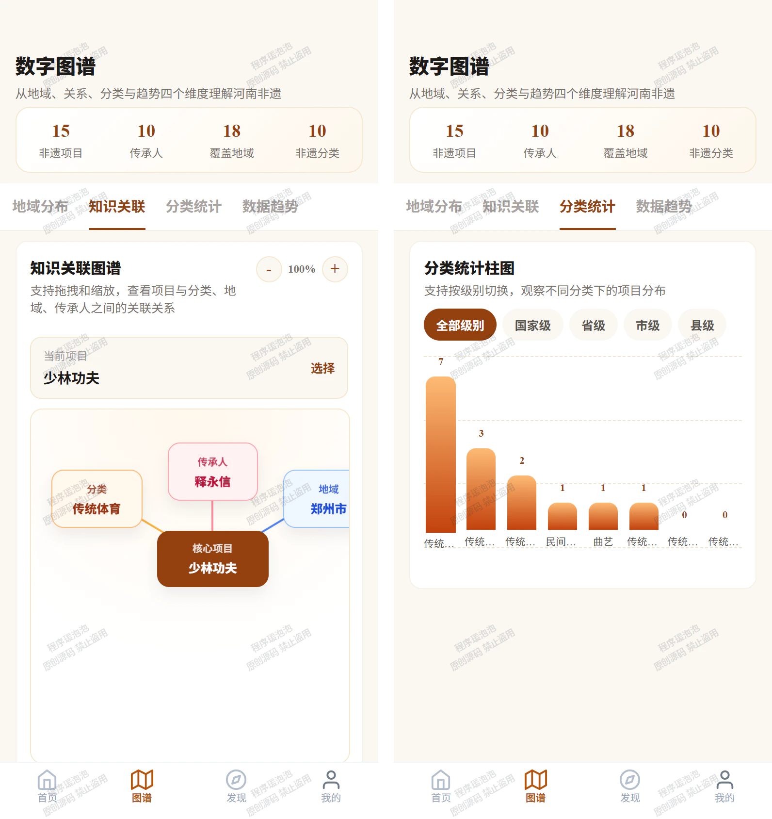 数字图谱-知识关联 / 数字图谱-分类统计