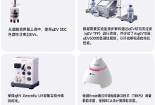 外泌体中试放大:CCM样本的qEV TFF+qEV220 SEC规模化纯化工作流-网硕互联帮助中心