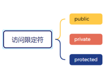 c++类和对象(上)-网硕互联帮助中心