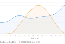 电站【置信出力】政策带来的影响-网硕互联帮助中心