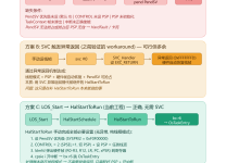 LiteOS‑M再辨析：启动第一个任务，到底需不需要SVC？-网硕互联帮助中心