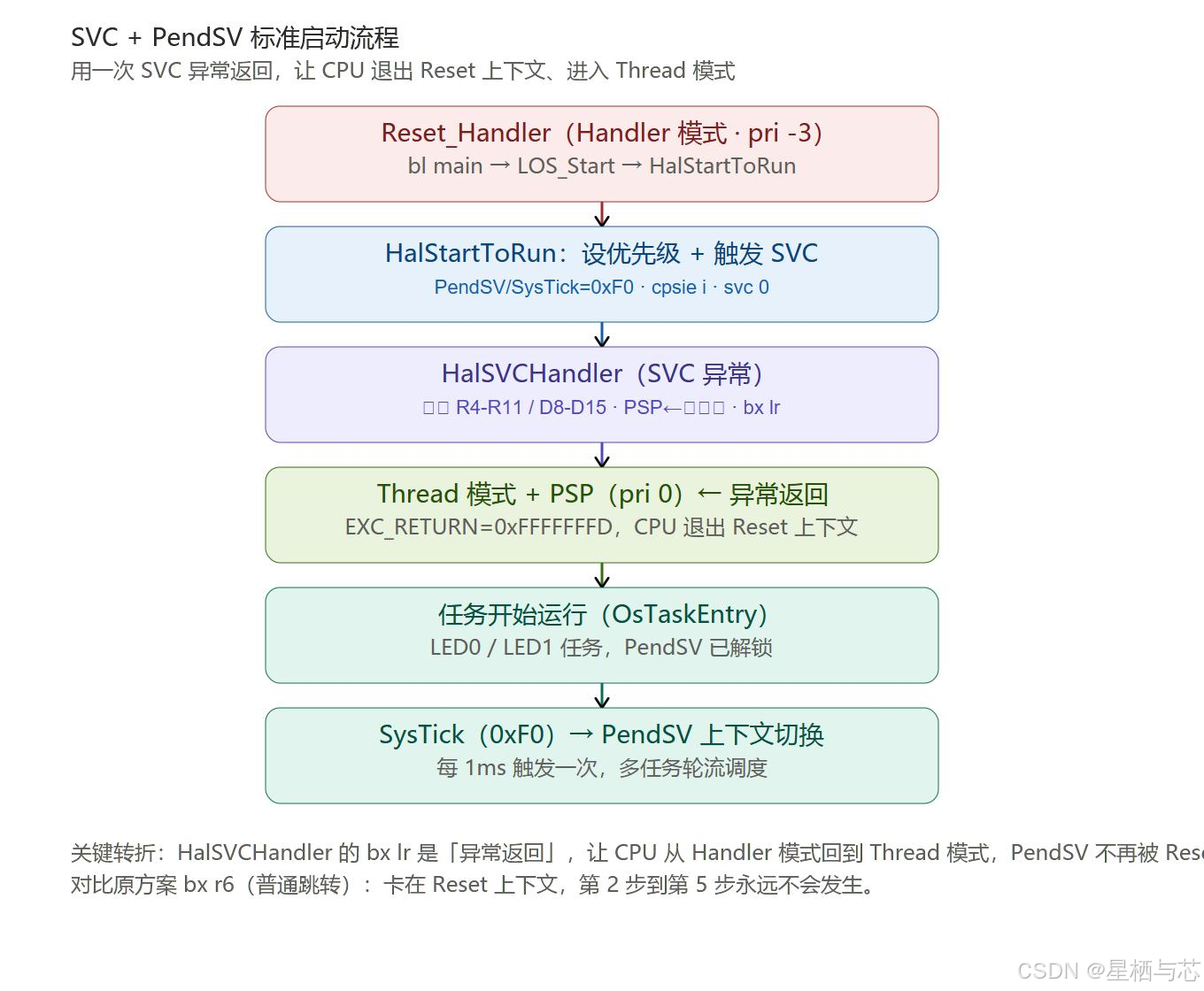 外链图片转存失败,源站可能有防盗链机制,建议将图片保存下来直接上传