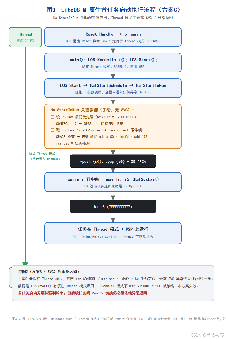 外链图片转存失败,源站可能有防盗链机制,建议将图片保存下来直接上传