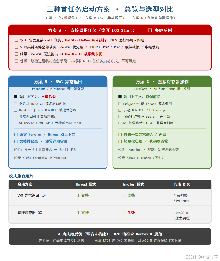 外链图片转存失败,源站可能有防盗链机制,建议将图片保存下来直接上传