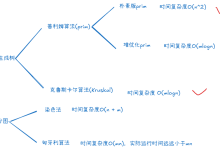 图论--最小生成树(内含二分图)-网硕互联帮助中心