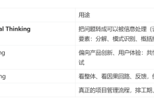 20.计算思维(Computational Thinking,CT)-网硕互联帮助中心