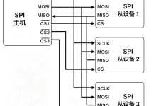 协议解析—SPI篇-网硕互联帮助中心