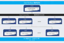 我用 2G 服务器跑通了 OpenTenBase！分布式数据库 Docker 化部署全过程-网硕互联帮助中心