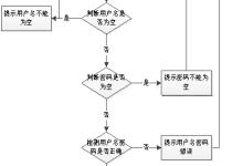 基于SpringBoot的校园社团活动与经费管理系统[源码免费+文档免费]-网硕互联帮助中心