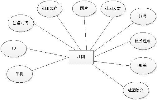 图6