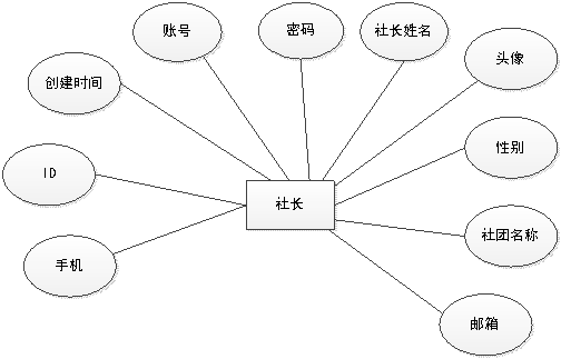 图7