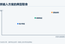 深入浅出TinyML 13:原始波形和人工特征应该如何选择?-网硕互联帮助中心