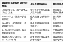 企业服务器托管怎么选?多维评测标准与主流方案选型指南-网硕互联帮助中心