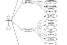 基于AI推荐算法的购物网站的设计与实现-网硕互联帮助中心