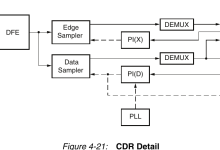 FPGA SERDES 通用基础（十二）RX CDR：鉴相与恢复时钟-网硕互联帮助中心
