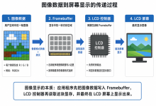 LVGL嵌入式相机（三）：Framebuffer与图像显示-网硕互联帮助中心