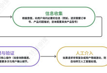 LangChain-AI应用开发框架(6) - 认识 LangGraph : 面向复杂工作流的图式架构以及技术特点-网硕互联帮助中心