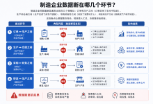 乐图数字化打通哪几个环节?从车间数据到经营决策的数据链路设计-网硕互联帮助中心