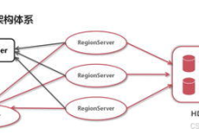 头歌实践教学平台:大数据存储2023(十五)-网硕互联帮助中心
