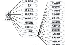 springboot志愿者服务管理平台93893-计算机课程设计、毕业设计-网硕互联帮助中心