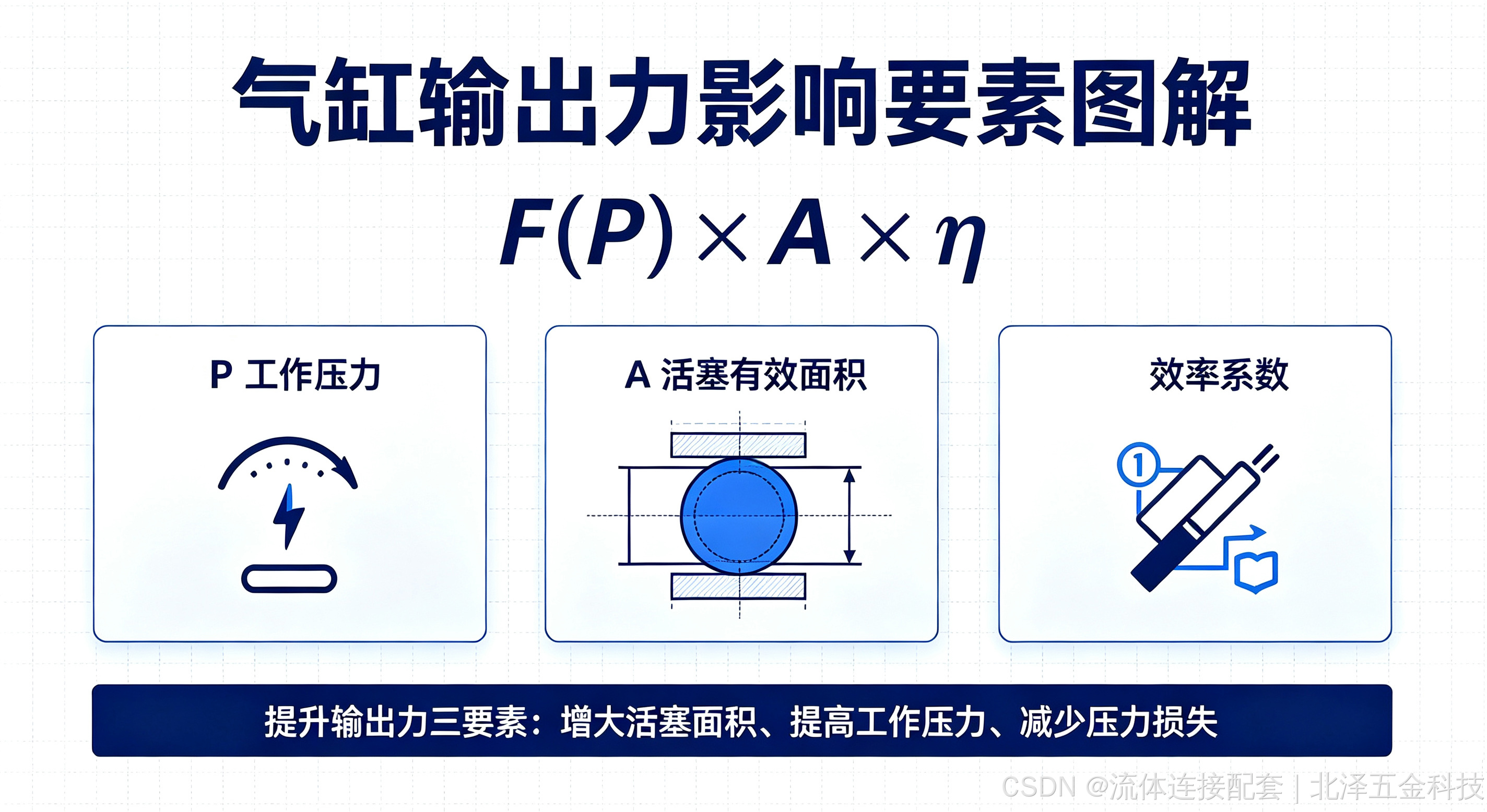 北泽五金-影响要素