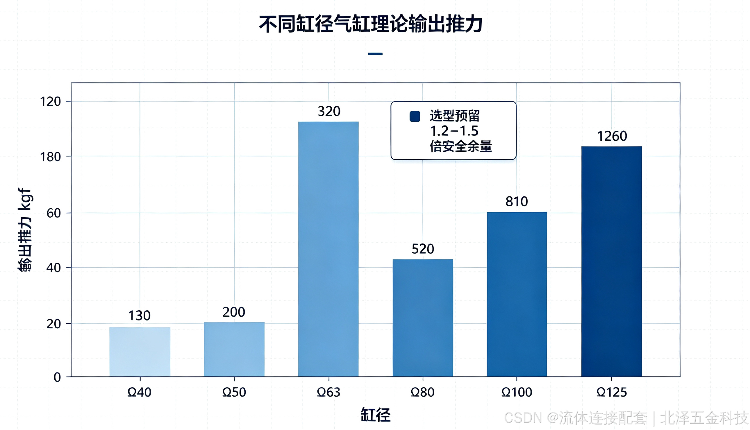 北泽五金-输出推力