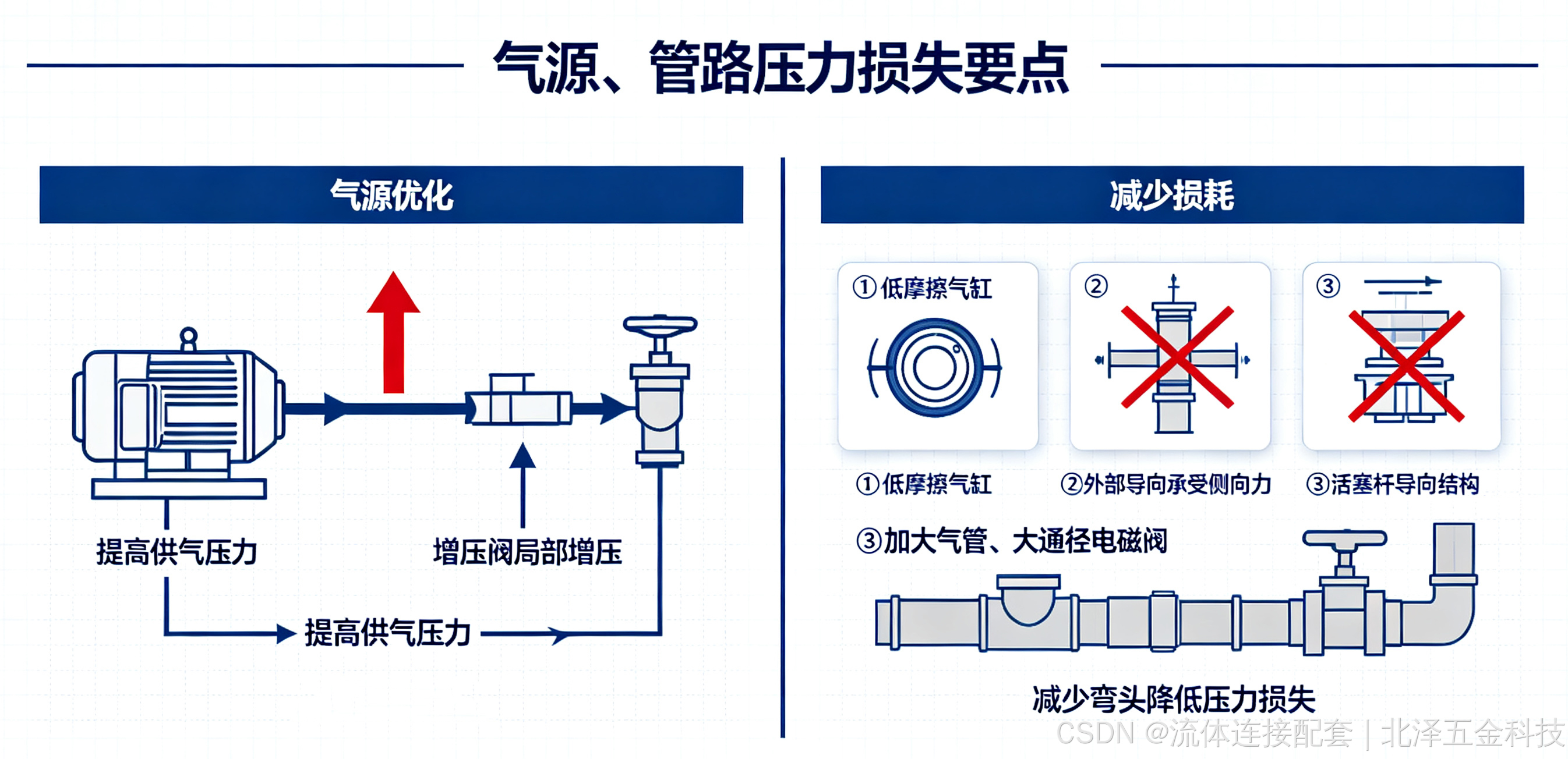 北泽五金-优化方案