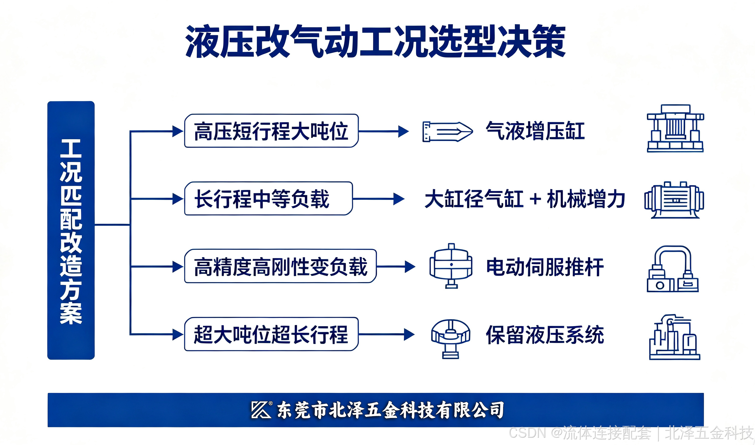 北泽五金-选型决策
