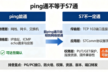 西门子S7-1200能ping通却连不上？8步排查法，半小时定位99%通信故障-网硕互联帮助中心