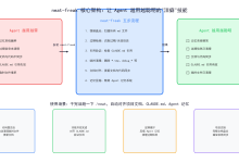 干完活跑一下 /neat：neat-freak 如何让 Agent 越用越聪明-网硕互联帮助中心